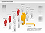 Human Resources Diagram slide 7
