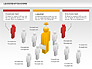Human Resources Diagram slide 8
