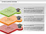 Stages of Learning Diagram slide 2