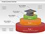 Stages of Learning Diagram slide 3