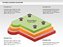 Stages of Learning Diagram slide 9