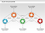 Rotating Circles Process Diagram slide 11