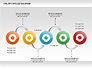 Rotating Circles Process Diagram slide 8