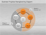 Business Process Reengineering Diagram slide 2