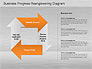 Business Process Reengineering Diagram slide 3