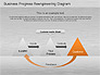 Business Process Reengineering Diagram slide 4