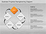 Business Process Reengineering Diagram slide 5