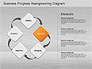 Business Process Reengineering Diagram slide 6