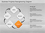 Business Process Reengineering Diagram slide 7