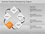 Business Process Reengineering Diagram slide 8