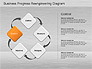 Business Process Reengineering Diagram slide 9