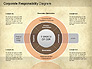 Corporate Responsibility Diagram slide 10