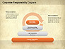 Corporate Responsibility Diagram slide 12