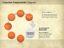 Corporate Responsibility Diagram slide 14
