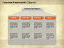 Corporate Responsibility Diagram slide 7