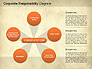 Corporate Responsibility Diagram slide 8