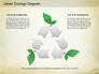 Green World Diagram slide 10