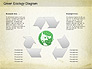 Green World Diagram slide 2