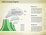 Green World Diagram slide 3