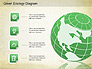 Green World Diagram slide 4