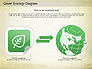 Green World Diagram slide 5
