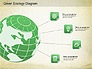 Green World Diagram slide 6