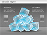 Ice Cubes Diagram slide 2