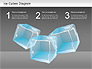 Ice Cubes Diagram slide 4