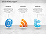 Social Media Analysis Diagram slide 2