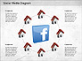 Social Media Analysis Diagram slide 6