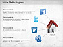 Social Media Analysis Diagram slide 9