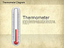 Thermometer Diagram slide 1