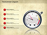 Thermometer Diagram slide 10