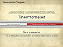 Thermometer Diagram slide 12