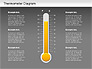 Thermometer Diagram slide 16