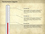 Thermometer Diagram slide 3