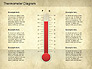 Thermometer Diagram slide 4