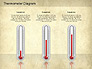 Thermometer Diagram slide 6