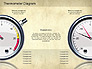 Thermometer Diagram slide 7