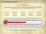 Thermometer Diagram slide 8