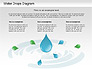 Water Drops Diagram slide 11
