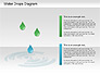 Water Drops Diagram slide 2