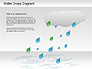 Water Drops Diagram slide 3