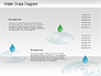 Water Drops Diagram slide 6