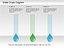 Water Drops Diagram slide 7