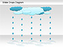 Water Drops Diagram slide 8