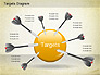 Targets Diagram slide 12
