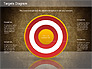Targets Diagram slide 16