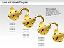 Lock Unlock Diagram slide 10