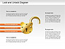 Lock Unlock Diagram slide 11